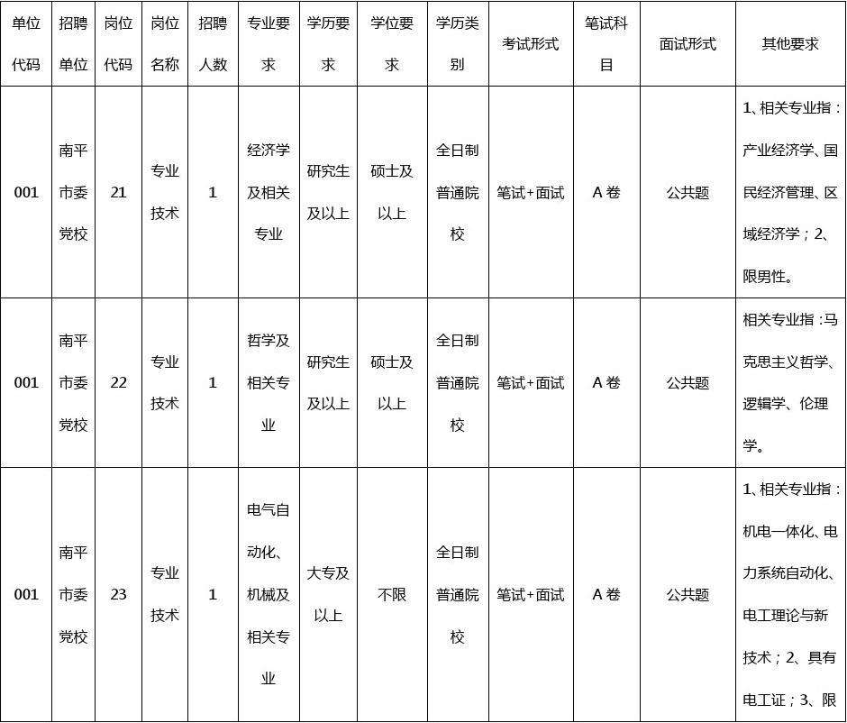 2015年海陵区事业单位(2019年海陵区事业单位面试真题)