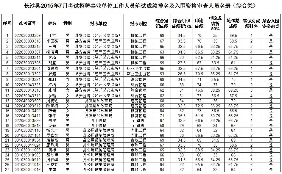 2015年海陵区事业单位(2019年海陵区事业单位面试真题)