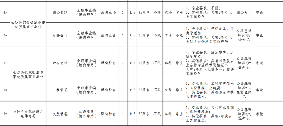 包含长沙医院事业单位招聘网最新招聘信息的词条