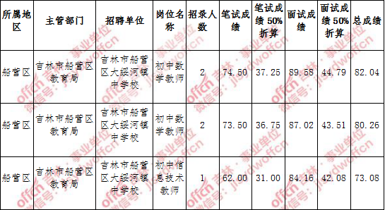 2017莱阳事业单位招聘成绩(2021年绩溪县事业单位招聘公告)