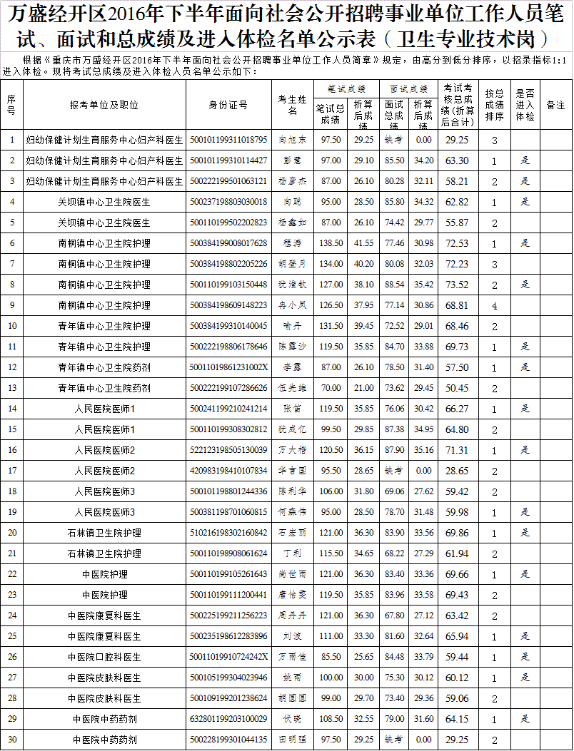 新田县事业单位招聘公告(古田县事业单位招聘考试网)