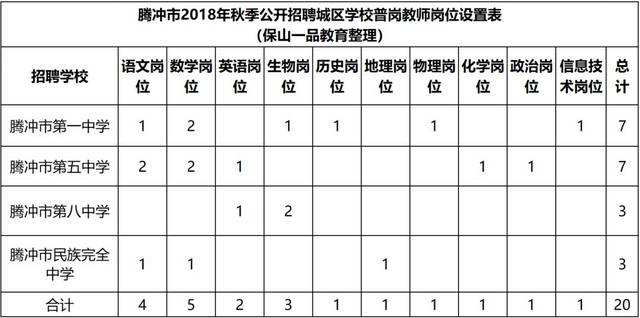 2018佛山事业单位招考(2018汕头事业单位考试真题)