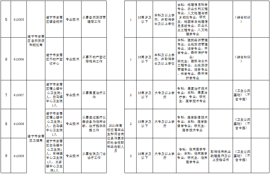 四川省遂宁市事业单位(遂宁市事业单位工资水平)