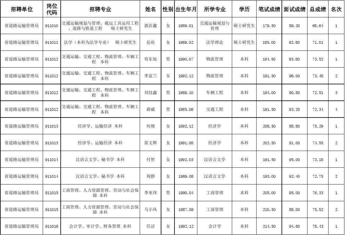 甘肃省省直事业单位岗位表(甘肃省事业单位工资大概多少)