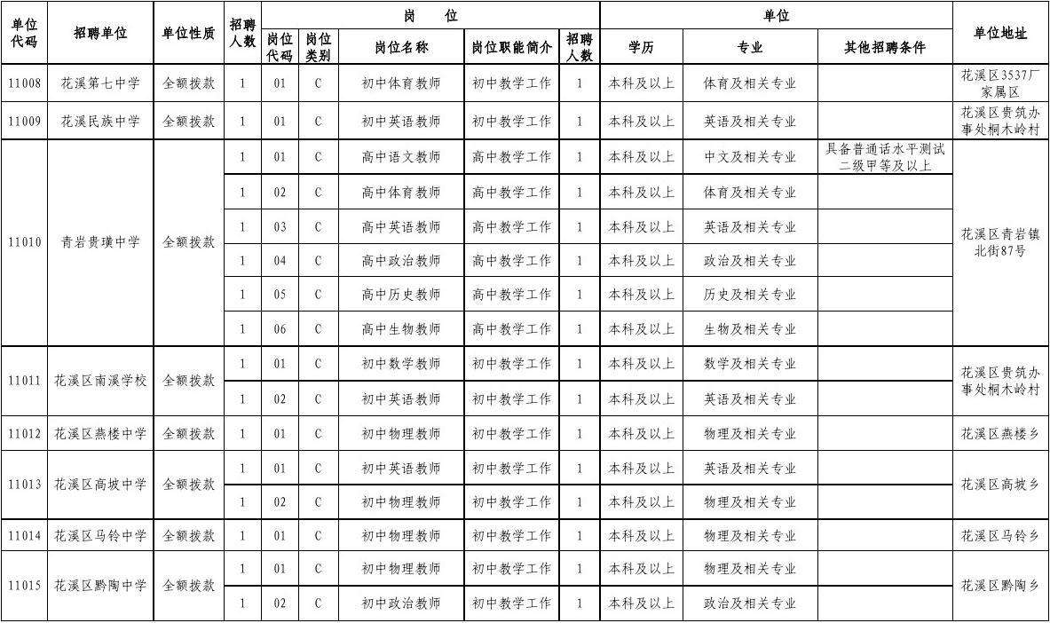 甘肃省省直事业单位岗位表(甘肃省事业单位工资大概多少)