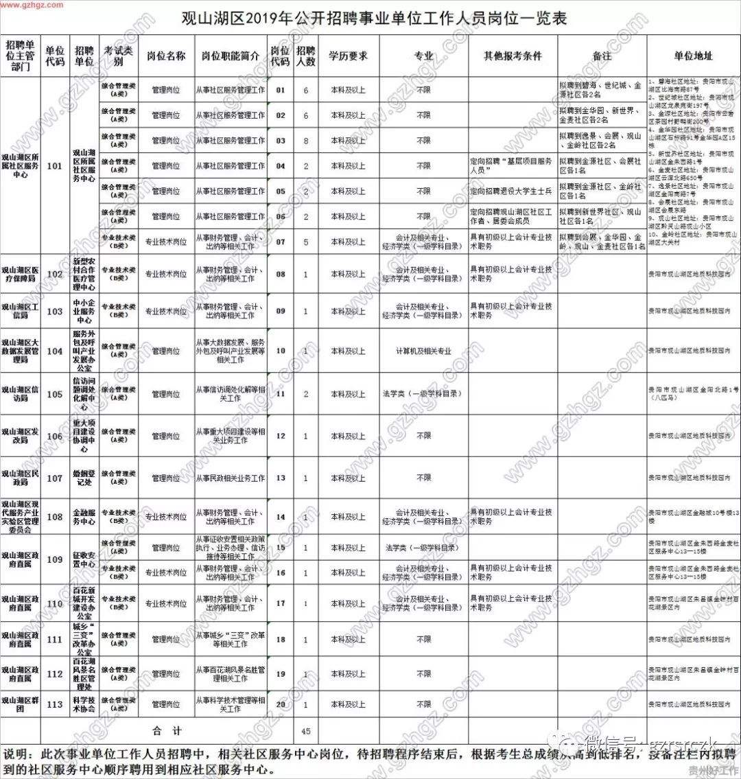 贵州事业单位观山湖区真题(2020贵州省考答案与解析)