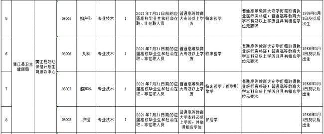 包含通州区卫生和计划生育委员会所属事业单位的词条