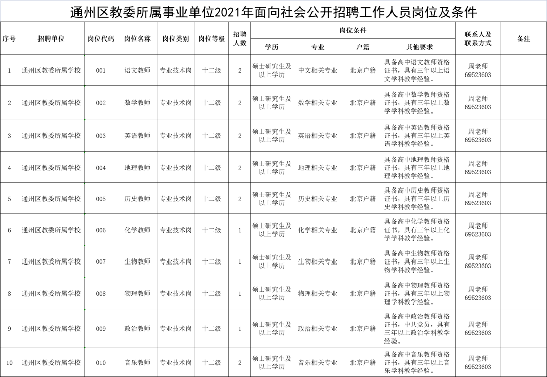 包含通州区卫生和计划生育委员会所属事业单位的词条