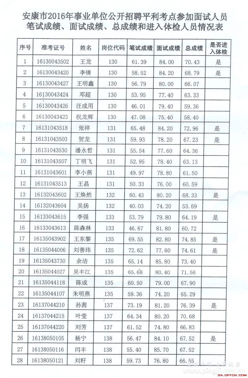 合肥事事业单位体检牙齿(事业单位体检标准项目表2020)
