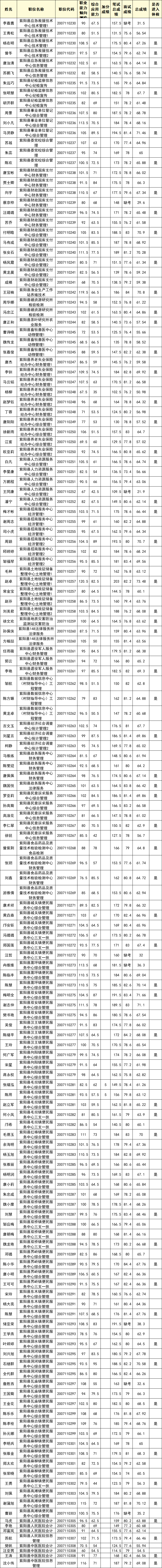 合肥事事业单位体检牙齿(事业单位体检标准项目表2020)