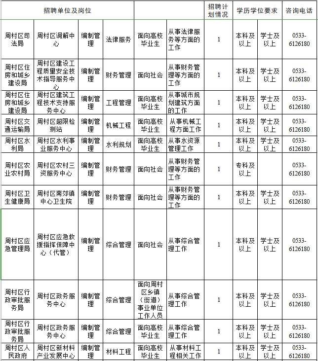 淄博事业单位招聘信息(张店区事业单位招聘公告)