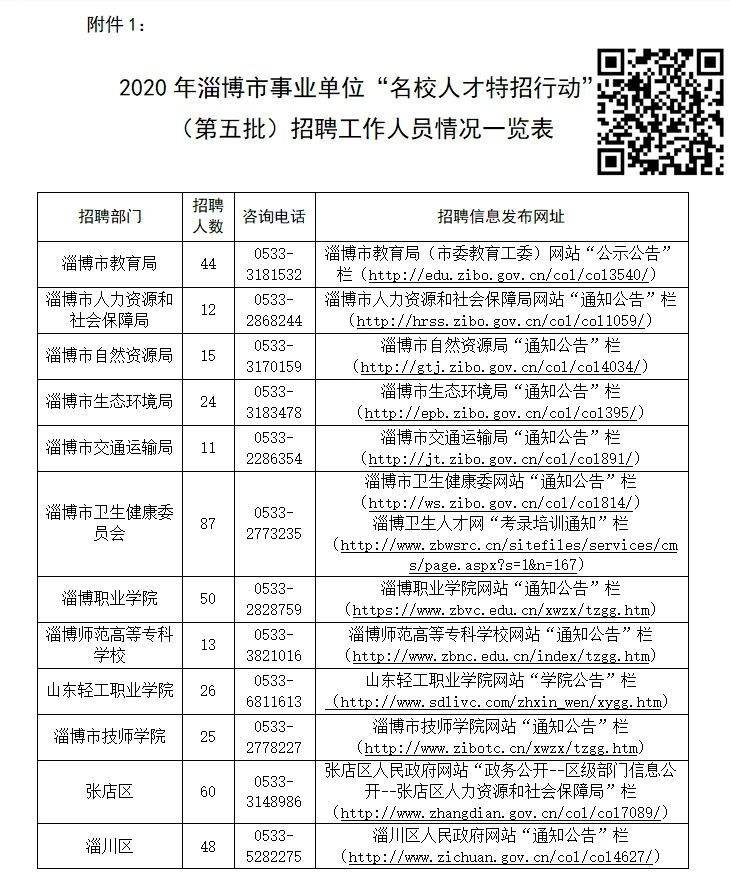 淄博事业单位招聘信息(张店区事业单位招聘公告)
