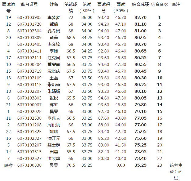 霍邱县2016年事业单位(霍邱县人力资源和社会保障局地址)