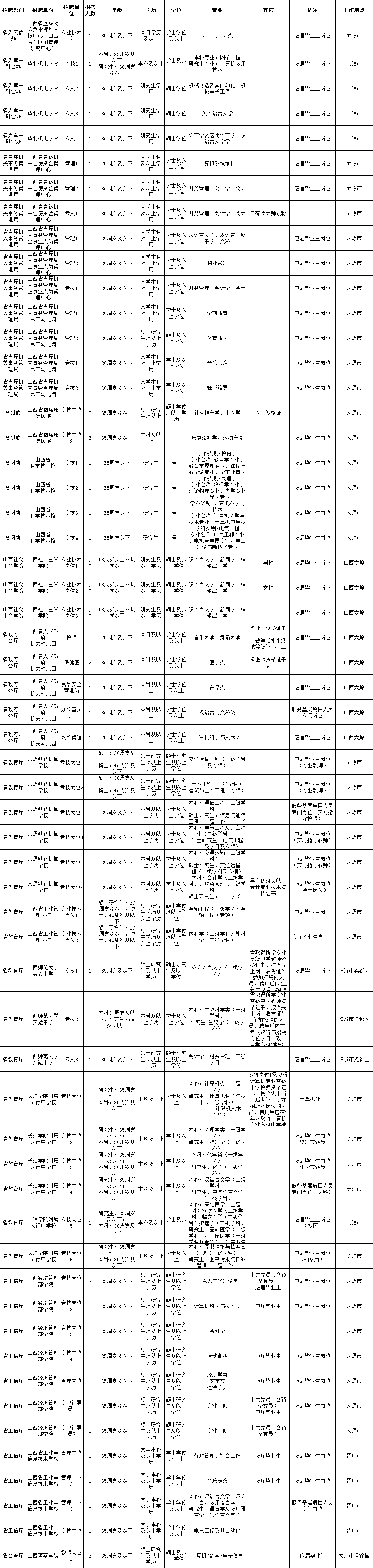 山西24个事业单位招聘(晋中市直教育系统招聘公告)