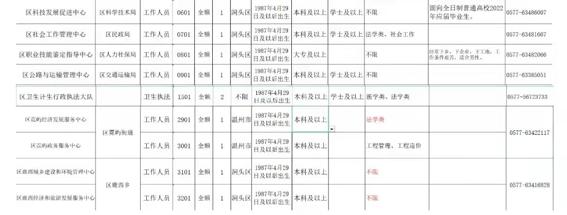 丽水卫生事业单位招聘(莲都事业单位招聘信息网)