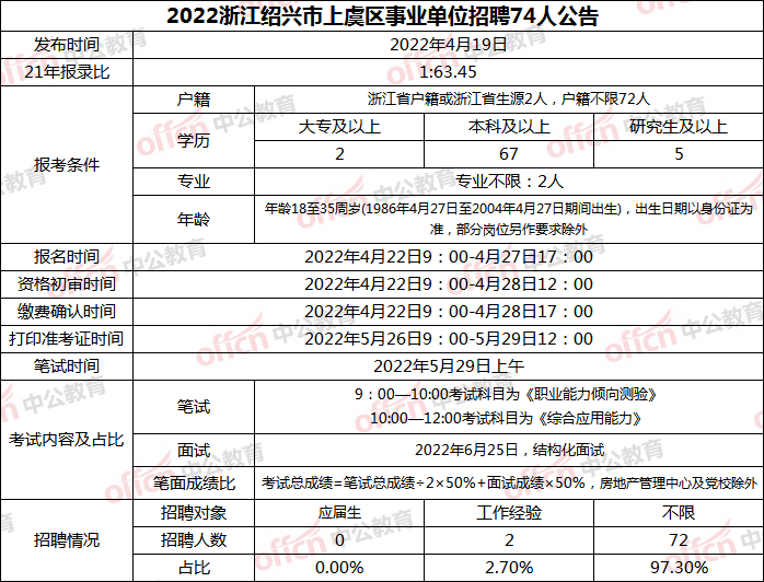 丽水卫生事业单位招聘(莲都事业单位招聘信息网)