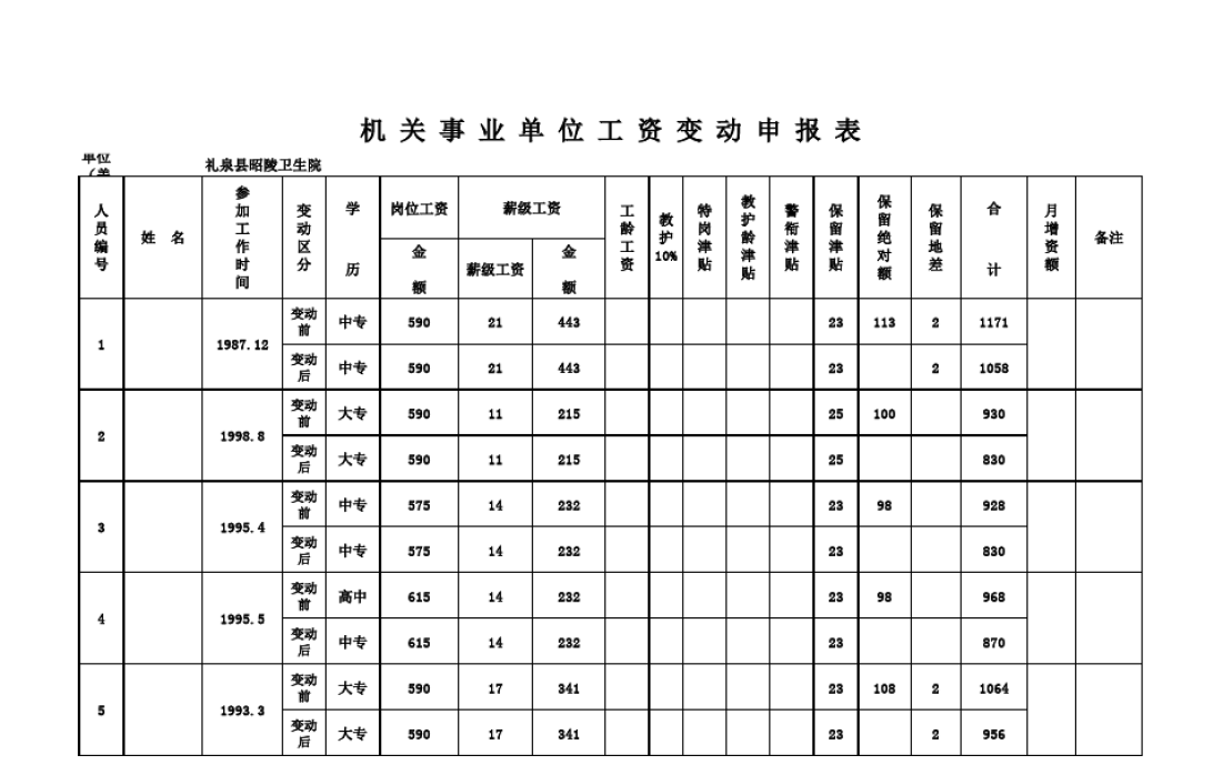 金乡事业单位工资多少钱(2012年金乡县事业单位)