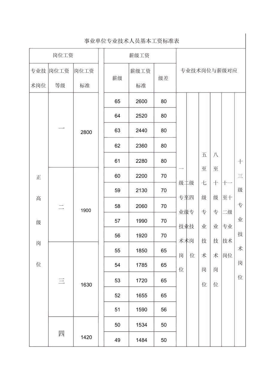 金乡事业单位工资多少钱(2012年金乡县事业单位)