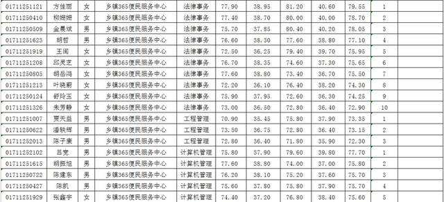 常熟事业单位总成绩2017(2017白城事业单位招聘总成绩)