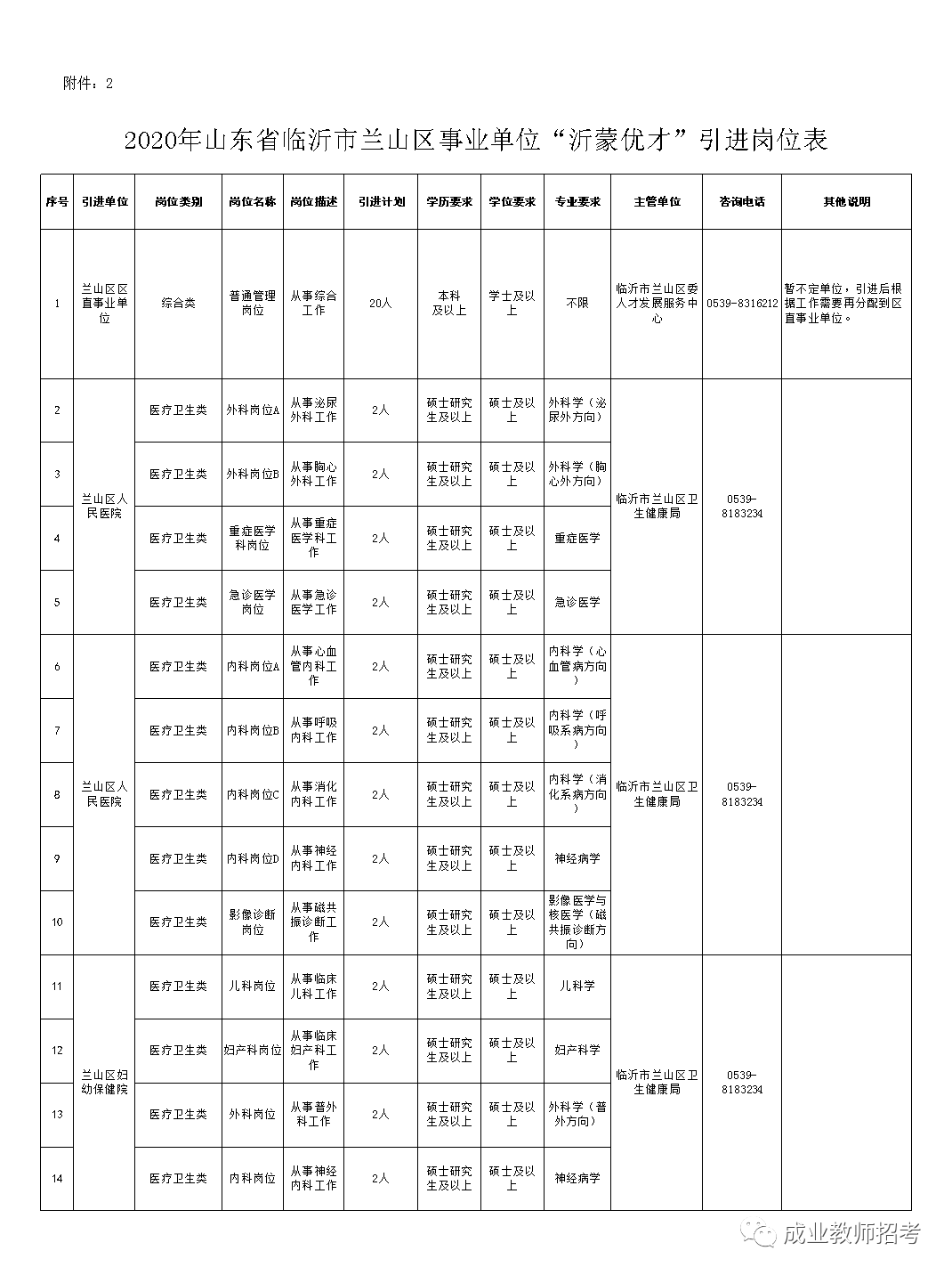 包含2018年山东省临沂事业单位招聘的词条