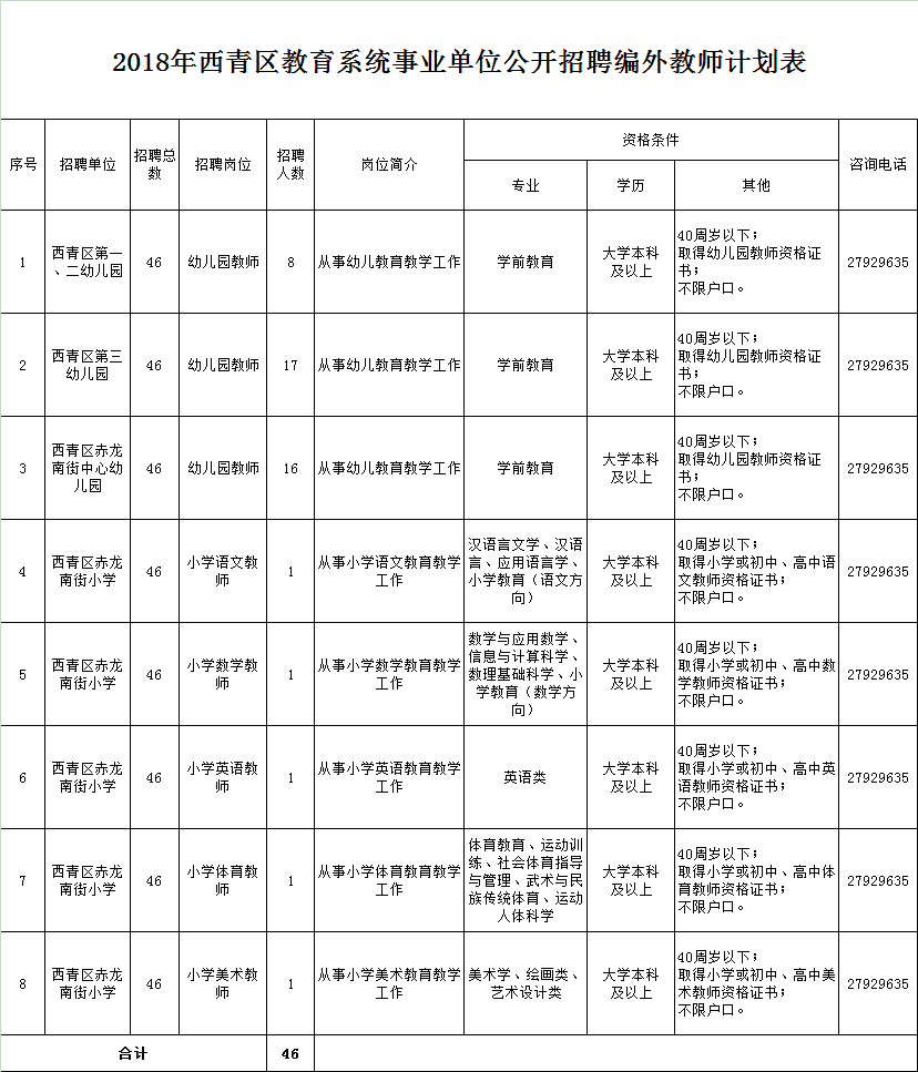 关于2018哈尔滨市平房区所属事业单位招聘的信息