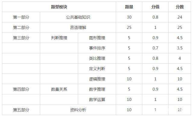 常州事业单位考试官网(2022年常州事业单位考试时间)