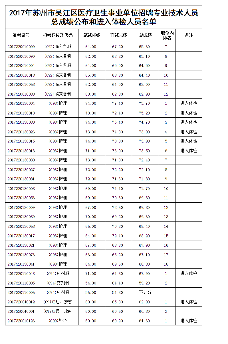 事业单位体检近视600(事业单位体检对视力要求严吗)
