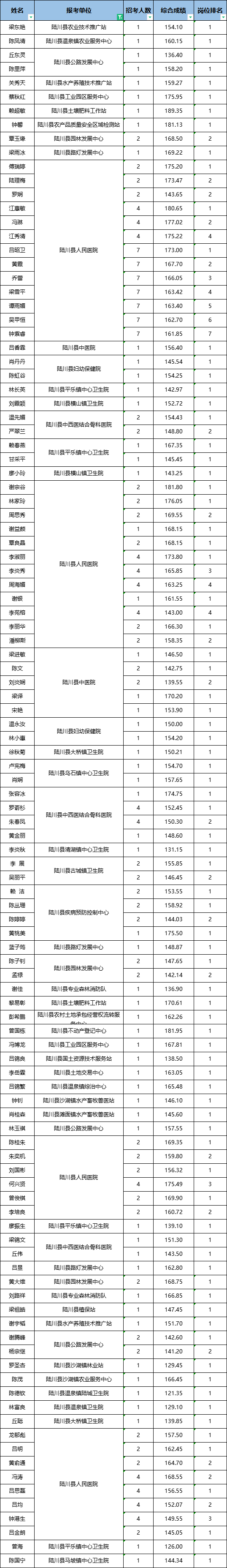 事业单位体检近视600(事业单位体检对视力要求严吗)