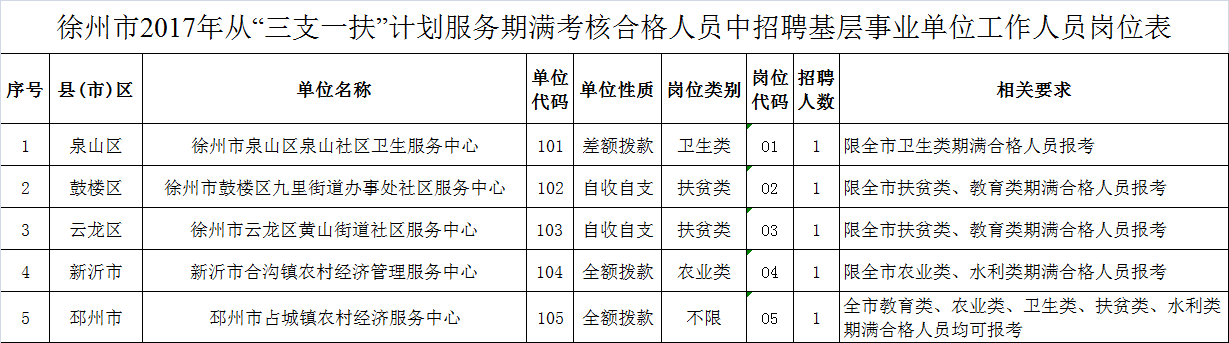 江苏徐州市事业单位(徐州市事业单位工考网)