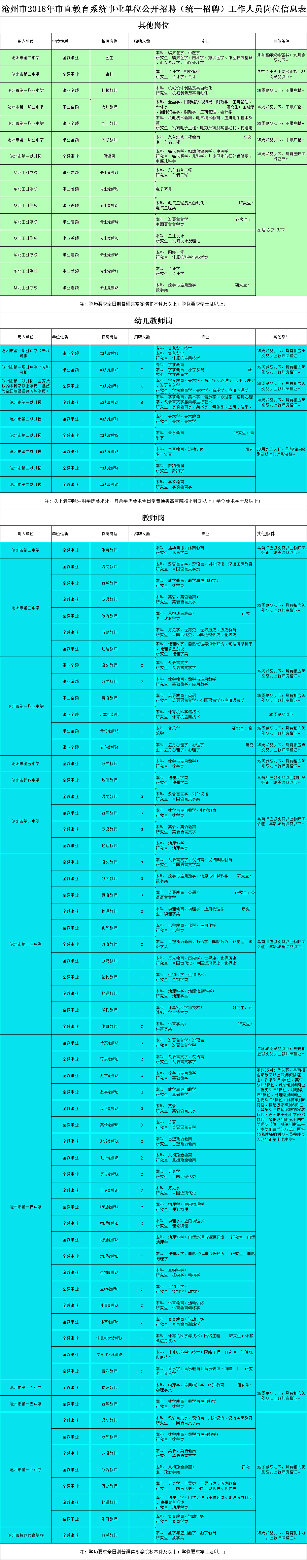 2018泰安市岱岳区事业单位的简单介绍
