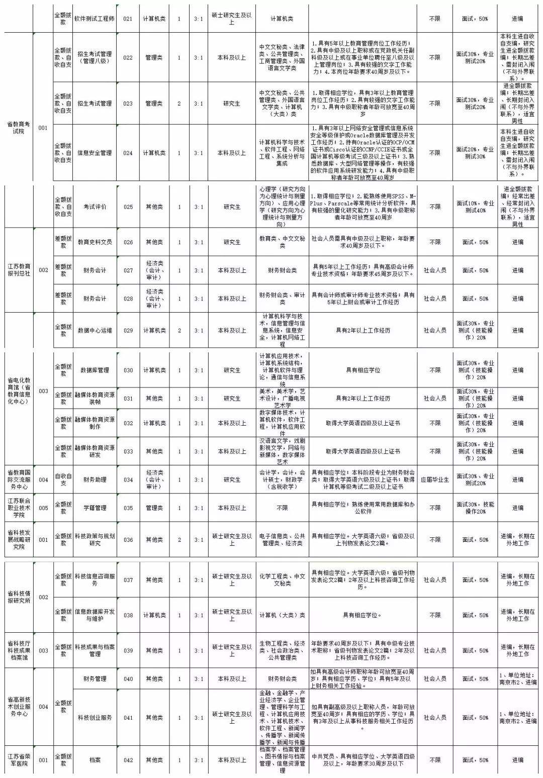 2018泰安市岱岳区事业单位的简单介绍