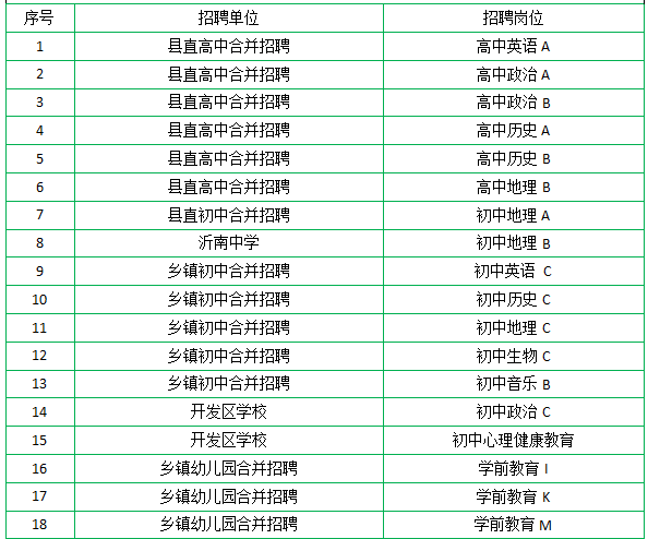 沂南县乡镇事业单位招聘网(2019沂南县教师编制招聘名单)