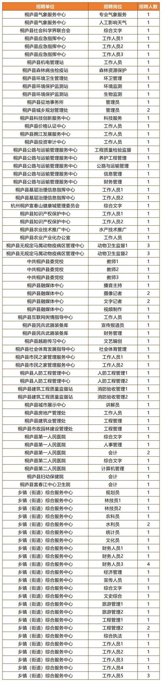桐庐事业单位写作(莱芜事业编考写作吗)
