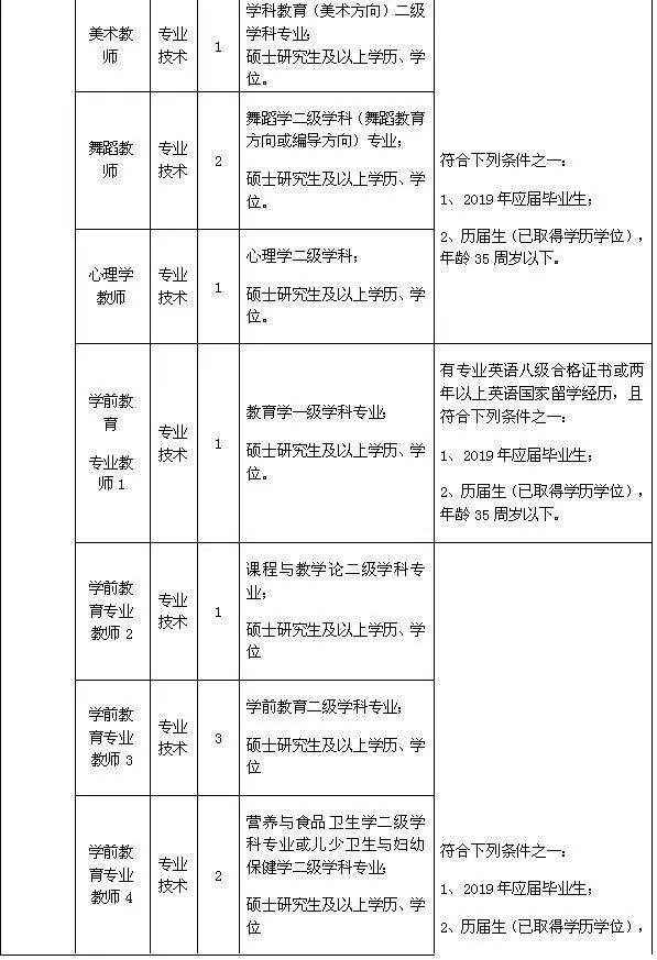 2018宁波卫生事业单位(2018年医疗卫生事业单位考试题库)