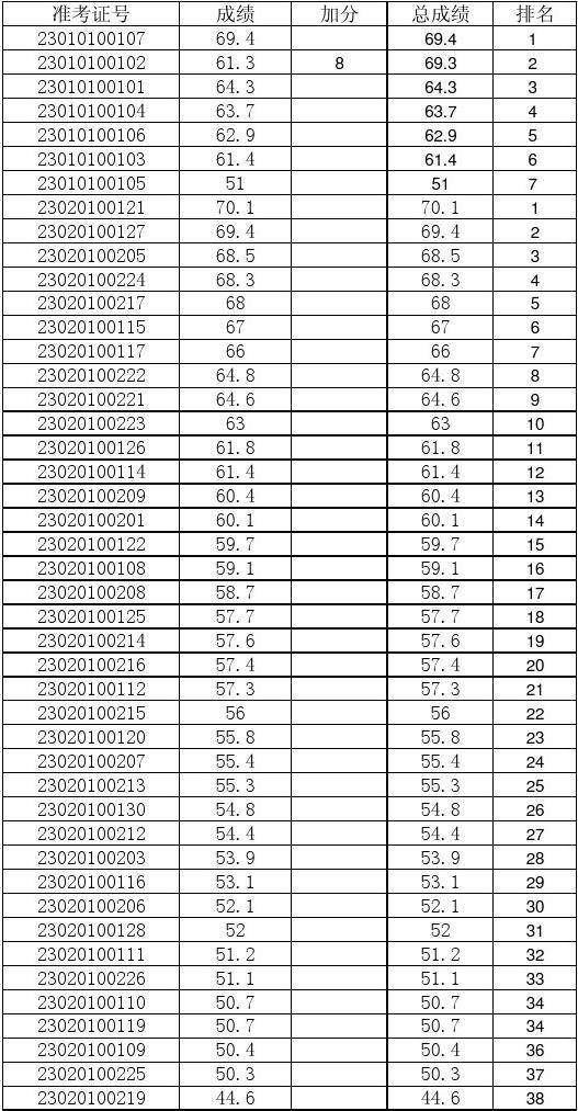 滁州市事业单位考试成绩(全椒事业单位招聘2019)