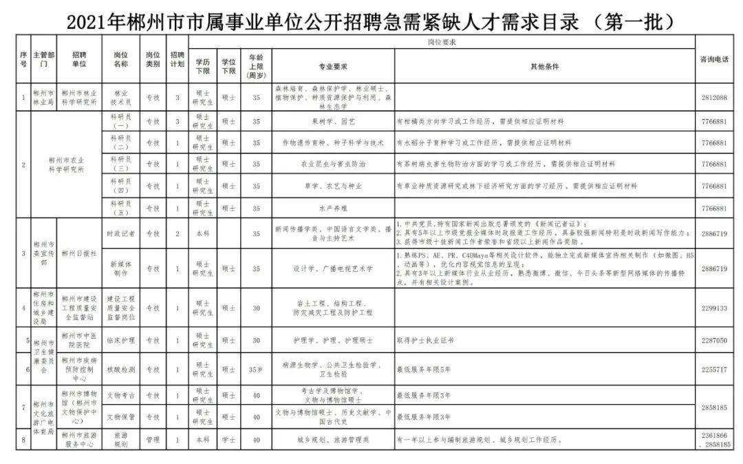 事业单位急需用招聘(事业单位招聘考试内容)
