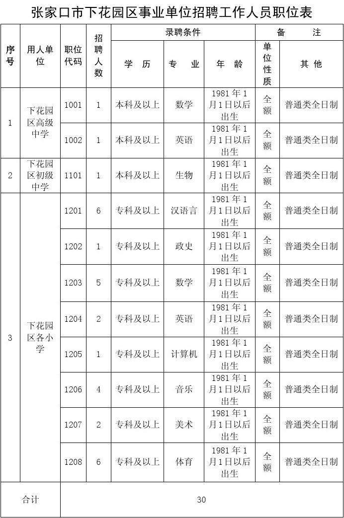 厦门17年事业单位招聘职位表(2021厦门企事业单位招聘职位)