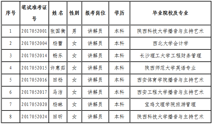 关于2017陕西省事业单位报名人数统计的信息