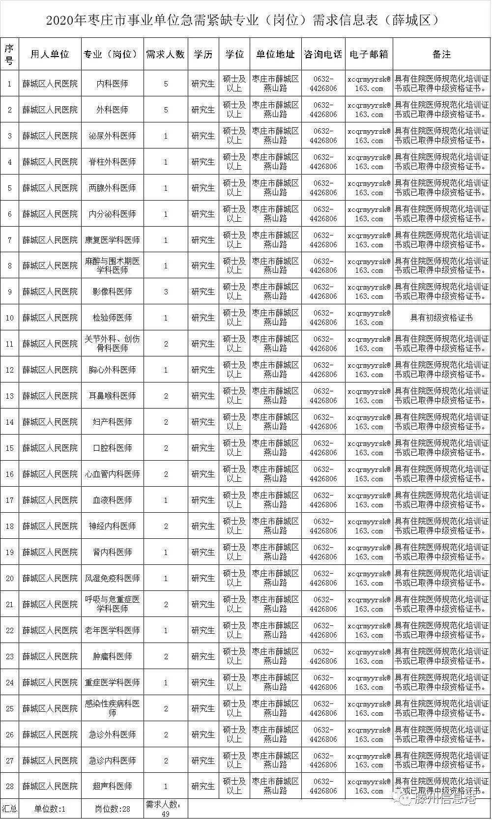 山东滕州市事业单位(滕州市公一类事业单位工资)