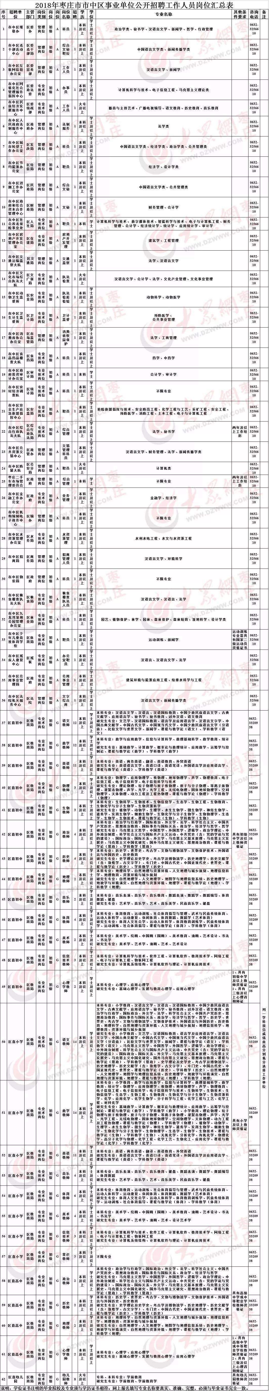 峄城事业单位统计(峄城事业编面试成绩)