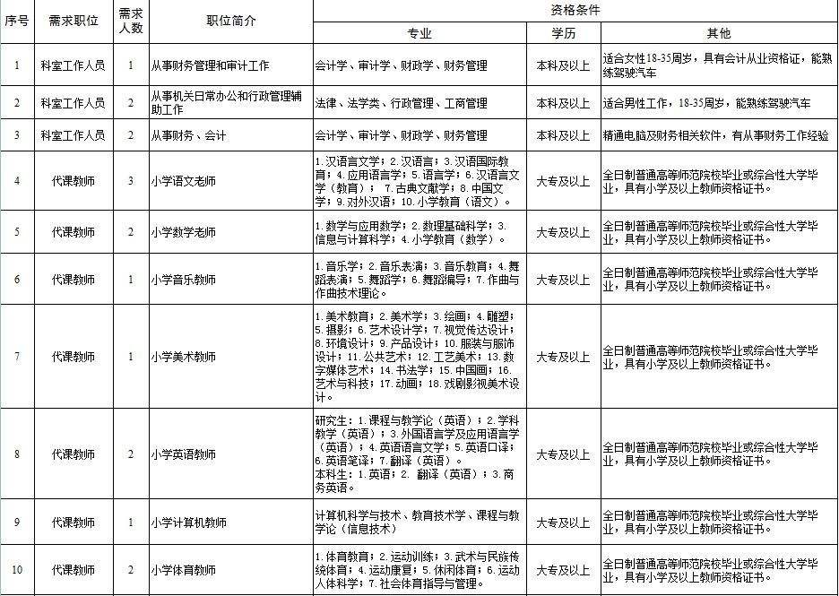 2018西青事业单位编外(2022年编外人员最新政策)