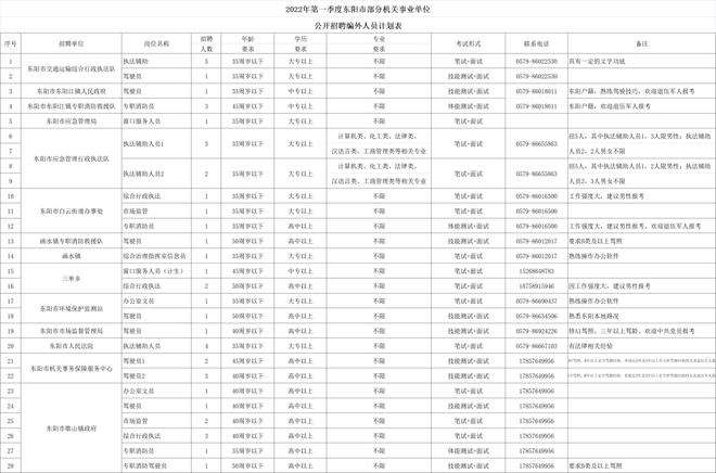 2018西青事业单位编外(2022年编外人员最新政策)