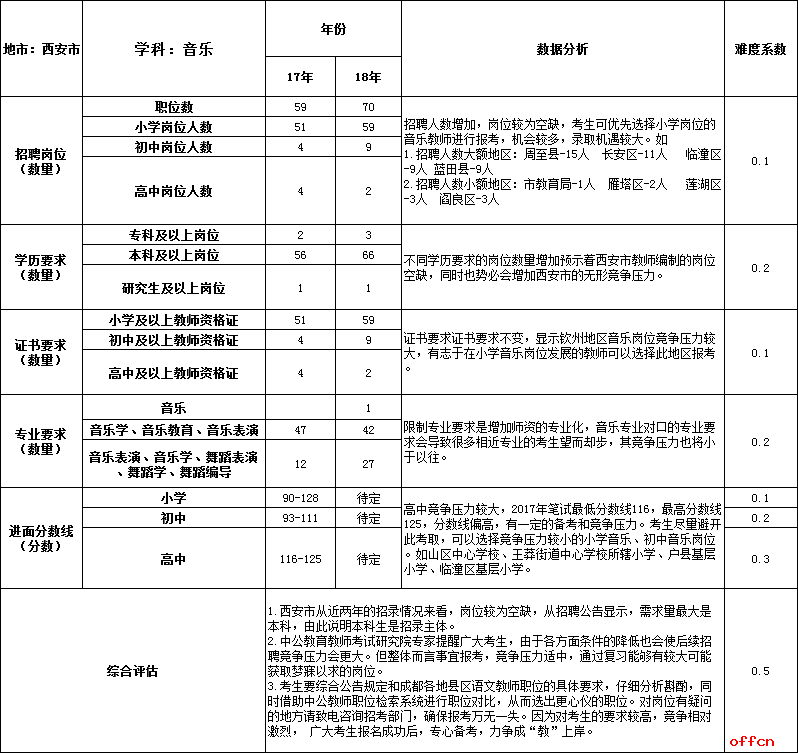 关于2018大理事业单位368的信息