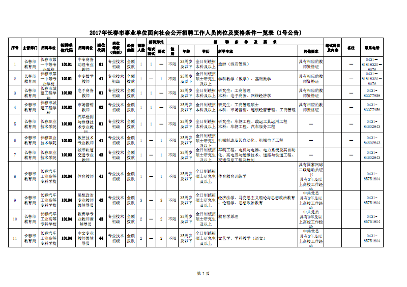 国家事业单位资格条件(2019事业单位报名时间)