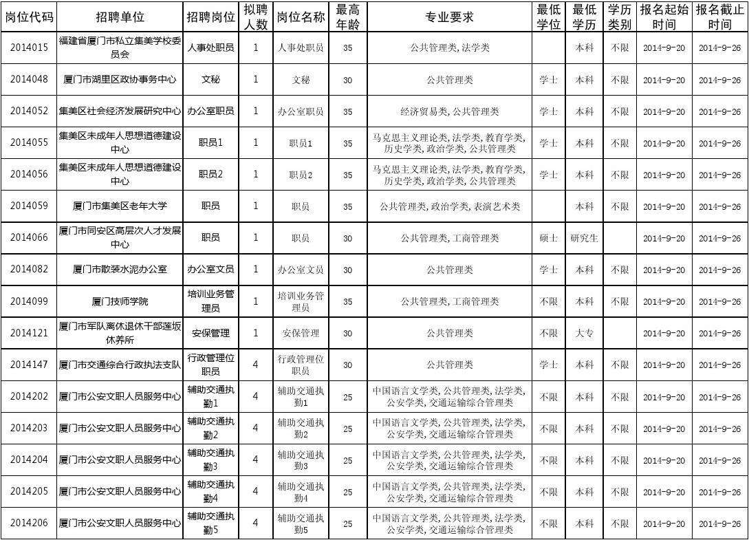 厦门省直事业单位待遇(厦门医院编内公积金多少)