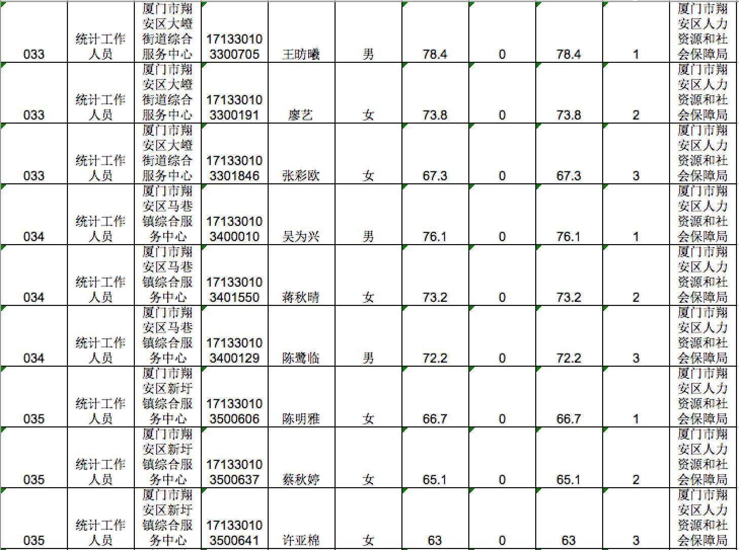 厦门省直事业单位待遇(厦门医院编内公积金多少)