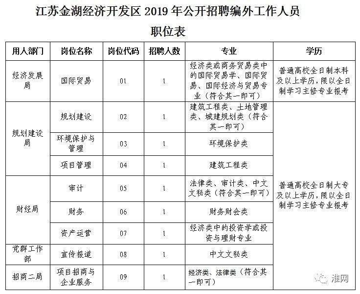 事业单位淮安(淮安公务员招聘2020)