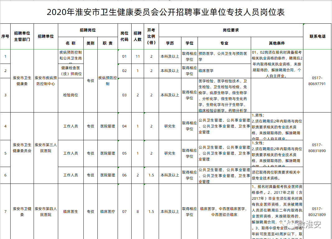 事业单位淮安(淮安公务员招聘2020)