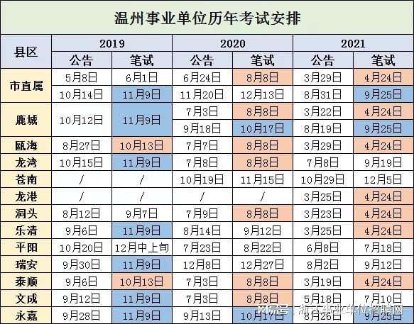 温州事业单位成绩多久(2021温州事业单位成绩查询)