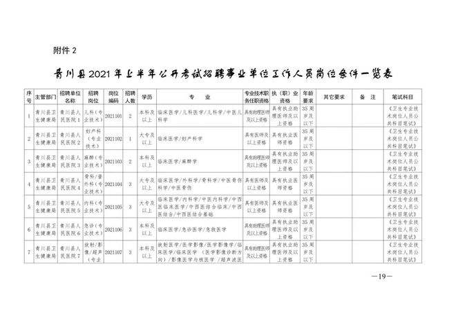 行政事业单位招聘程序的简单介绍